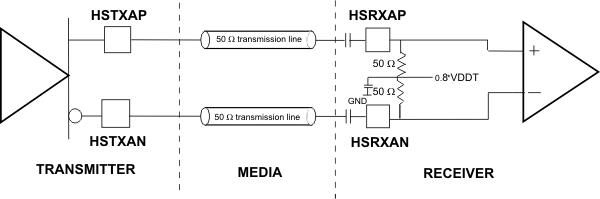 TLK10002 hi_speed_io_llse75.gif