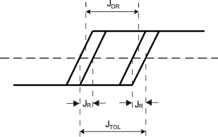 TLK10002 input_jit_llse75.gif