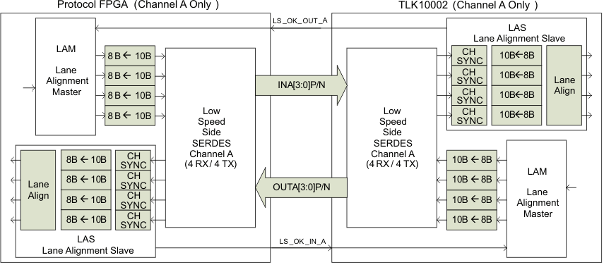 TLK10002 lane_align_llse75.gif