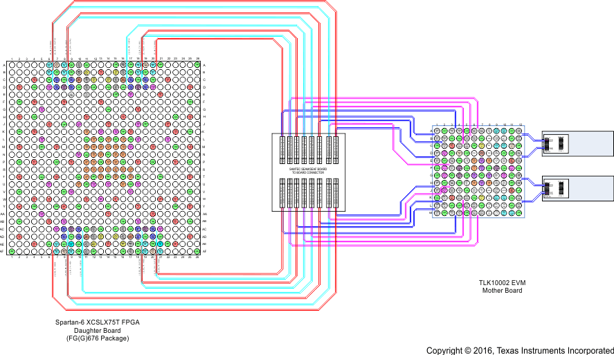 TLK10002 layout_sllse75.gif