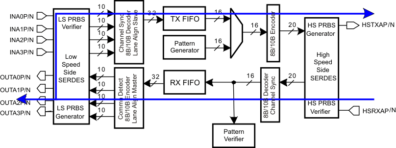 TLK10002 loopback1_llse75.gif