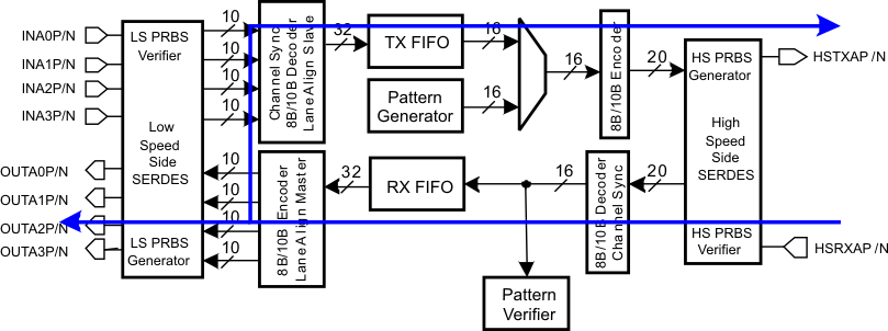 TLK10002 loopback2_llse75.gif