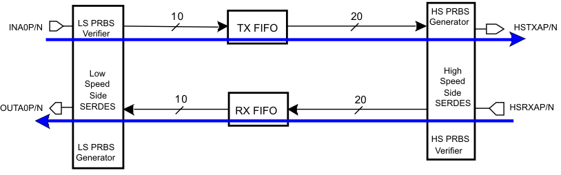 TLK10002 mode_tx_rx_llse75.gif