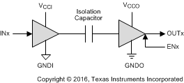 ISO7631FM ISO7631FC ISO7641FC Simplified_Schematic_sllsec3.gif