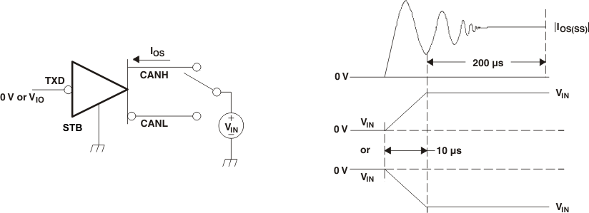 HVDA551-Q1 HVDA553-Q1 55X_DRIVER_SHORT_TEST.gif