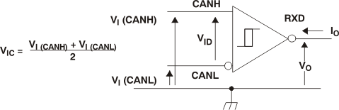 HVDA551-Q1 HVDA553-Q1 rx_v_cd_lls753.gif