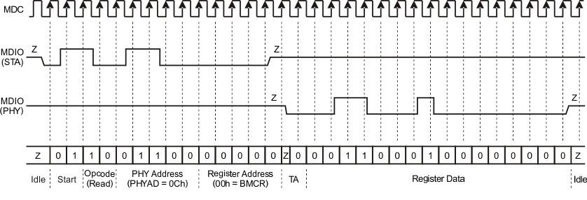 TLK105L TLK106L MDC_read_llu119.gif