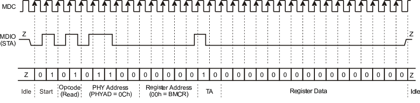 TLK105L TLK106L MDC_write_llu119.gif