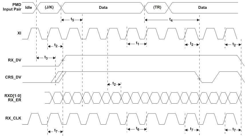 TLK105L TLK106L RX_timing_lls901.gif