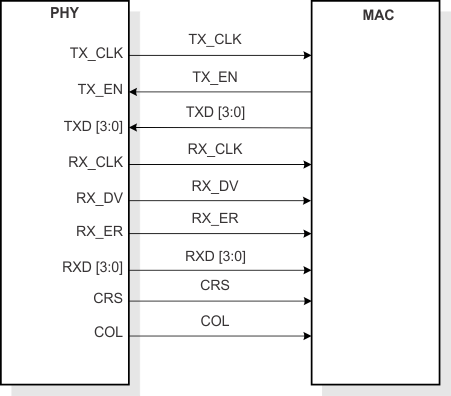 TLK105L TLK106L mii_sig_lls901.gif