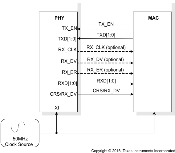 TLK105L TLK106L rmii_phy_mac.gif