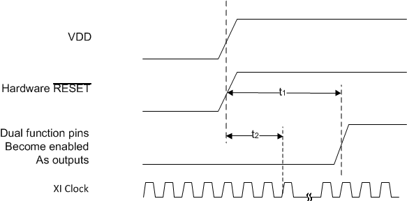 TLK105L TLK106L td_reset_lls901_update.gif