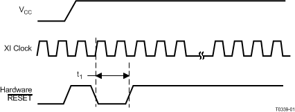 TLK105L TLK106L td_reset_pulse_width_lls901.gif