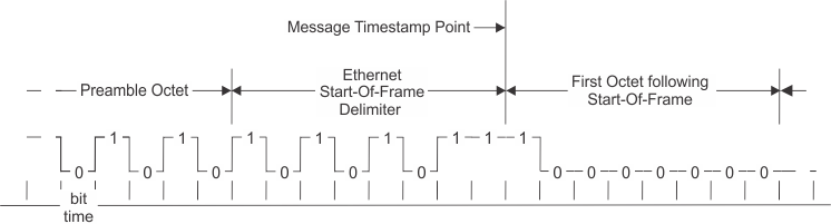 TLK105L TLK106L tlk10xL_td_ieee1588.gif