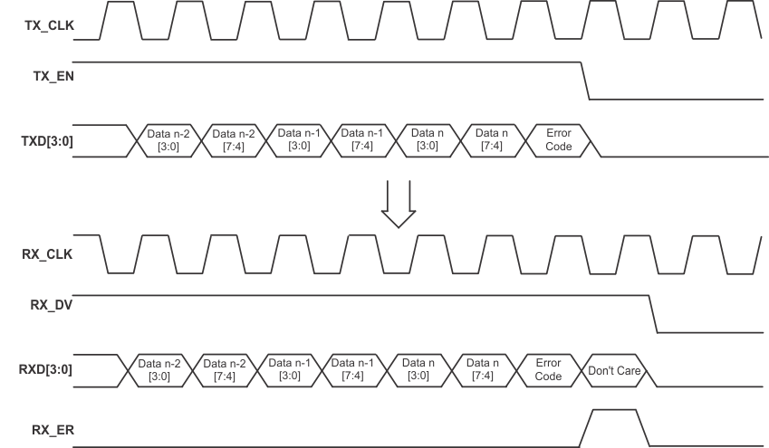 TLK105L TLK106L tx_cd_error_lls901.gif