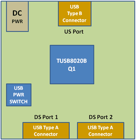 discrete_usb_hub_llsef7.gif