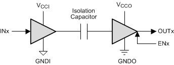 ISO7340C ISO7340FC ISO7341C ISO7341FC ISO7342C ISO7342FC Simplified_Schematic_sllsei6.gif