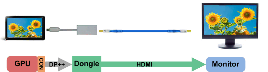 SN65DP159 SN75DP159 diag_dongle_SLLSEJ2.gif