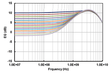 SN65DP159 SN75DP159 gr_EQ_LLSEJ2.gif