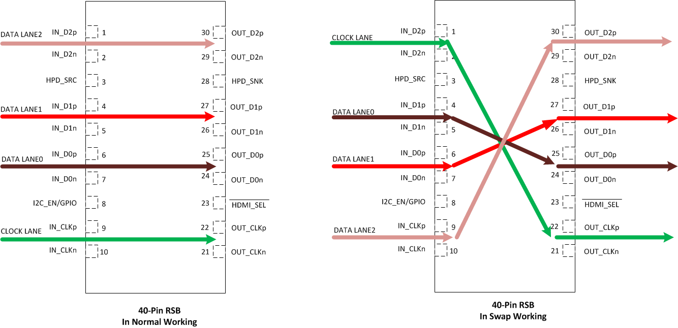 SN65DP159 SN75DP159 swap_retimer_mode2_SLLSEJ2.gif