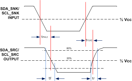 SN65DP159 SN75DP159 tim_DDC_sink2source_SLLSEJ2.gif