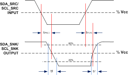 SN65DP159 SN75DP159 tim_DDC_source2sink_SLLSEJ2.gif