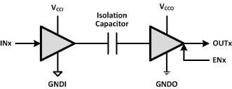 ISO7330C ISO7330FC ISO7331C ISO7331FC Simplified_Schematic_sllsei6.gif