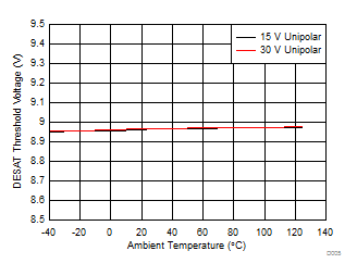 ISO5851-Q1 D005_SLLSEO1.gif