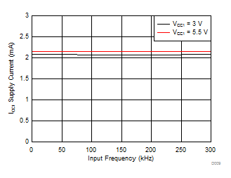 ISO5851-Q1 D009_SLLSEO1.gif