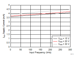 ISO5851-Q1 D010_SLLSEO1.gif