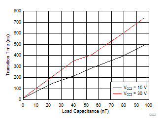 ISO5851-Q1 D022_SLLSEO1.gif