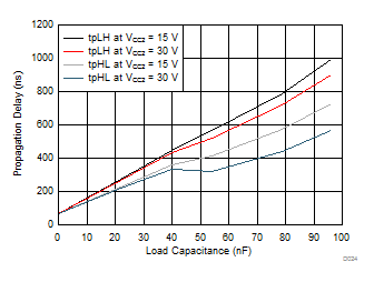 ISO5851-Q1 D024_SLLSEO1.gif