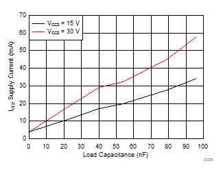 ISO5851-Q1 D025_SLLSEO1.gif