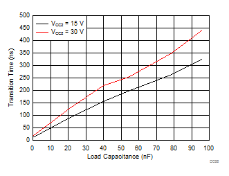 ISO5851-Q1 D026_SLLSEO1.gif