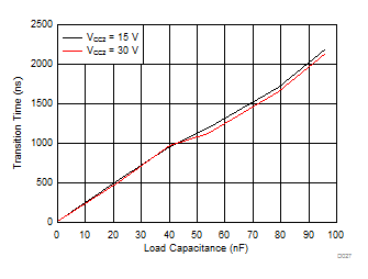 ISO5851-Q1 D027_SLLSEO1.gif