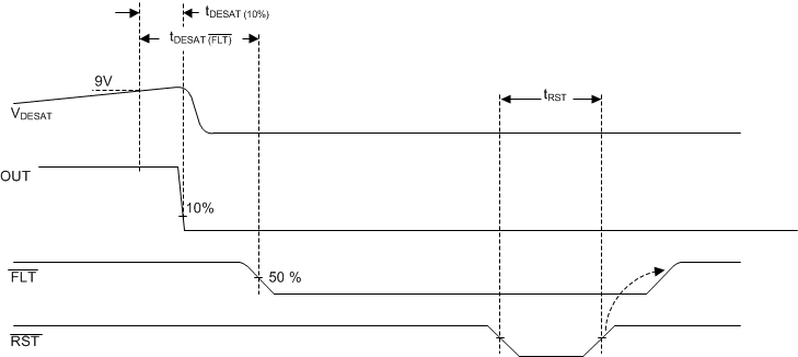 ISO5851-Q1 DESAT_delay_SLLSEO1.gif