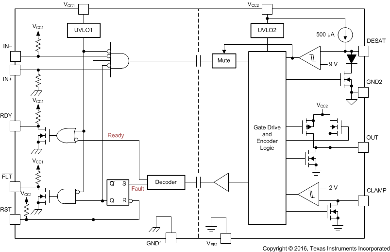 ISO5851-Q1 fbd_SLLSEQ1.gif