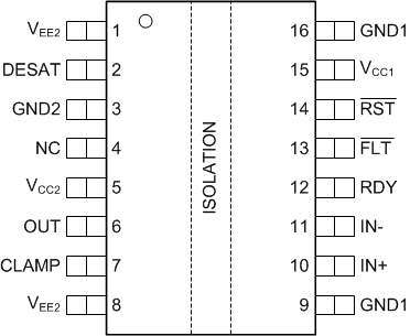 ISO5851-Q1 po_sllsen5.gif