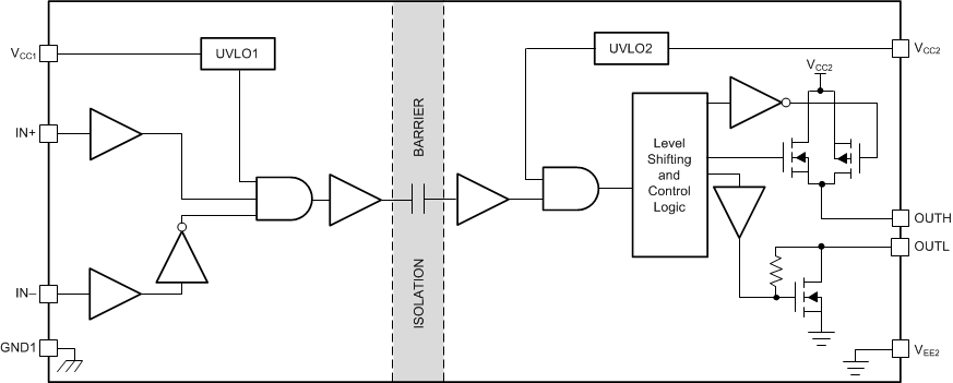 UCC5310 UCC5320 UCC5350 UCC5390 Functional Block Diagram — Split Output
                                                  (UCC53x0S)