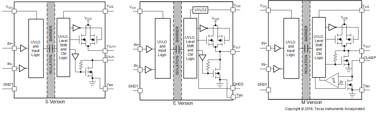 UCC5310 UCC5320 UCC5350 UCC5390 
          Functional Block Diagram (S, E, and M Versions)