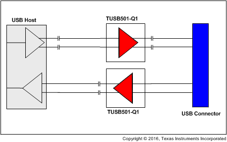 TUSB501-Q1 fp_typ_application_sllset3.gif