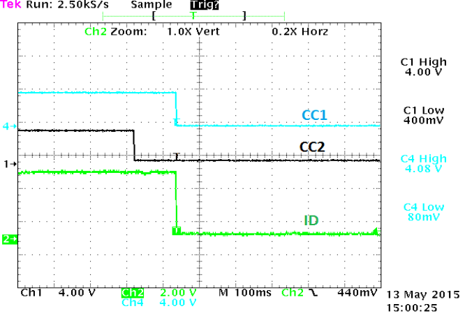 TUSB319-Q1 DFP_appcurve_sllsen9_320.gif