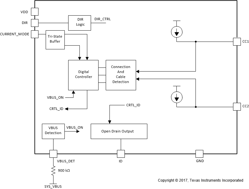 TUSB319-Q1 fbd_sllsev4.gif