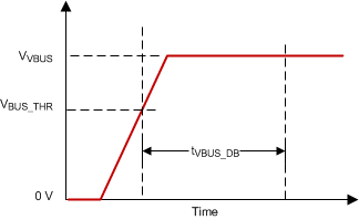 TUSB319-Q1 tvbus_db_sllseo6.gif