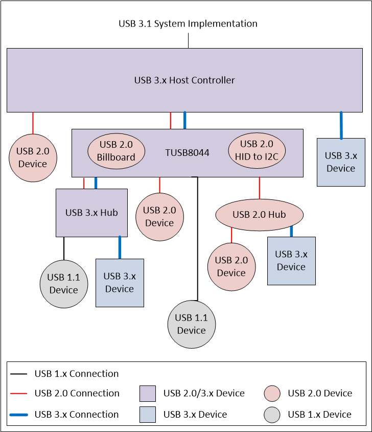 TUSB8044 fp_diagram_8044_sllsew5.gif