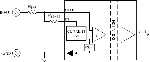 ISO1211 ISO1212 iso121x-functional-block-diagram.gif