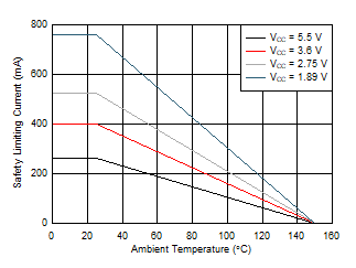 ISO7041 SLLSF54_D019.gif