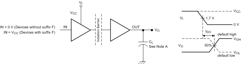 ISO7041 failsafe_sllsf54.gif