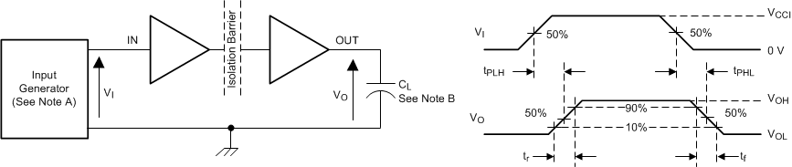 ISO7041 switch_test_circuit_sllsf54.gif