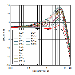 TUSB1146 SSTX_TX1_SDD21.png